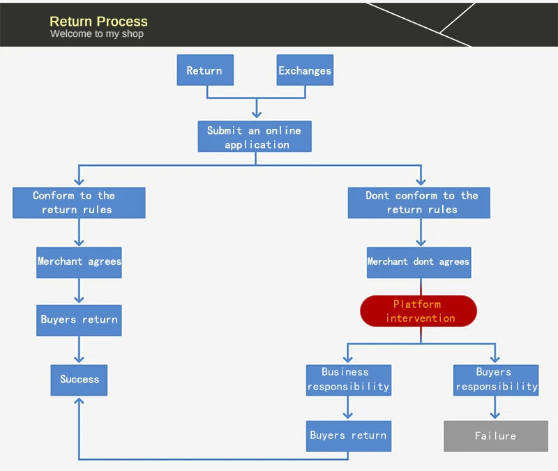 Molde de silicona para velas con forma de pene erótico para aromaterapia, adornos de yeso, jabón, resina epoxi, herramienta para hacer manualidades.