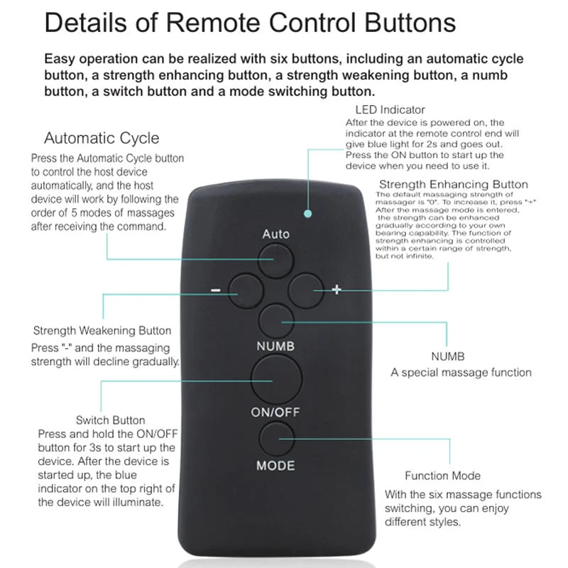 Electrochoque médico, tapón para pene, estimulador eléctrico masculino, catéter uretral de metal, dilatador de sonidos, juguetes sexuales SM para hombres, masturbador.
