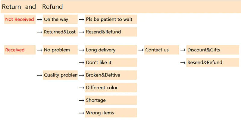 Máscara facial de malla hueca BDSM con mordaza de bola de boca abierta para juegos de adultos, ataduras de bondage, juguetes sexuales para cosplay
