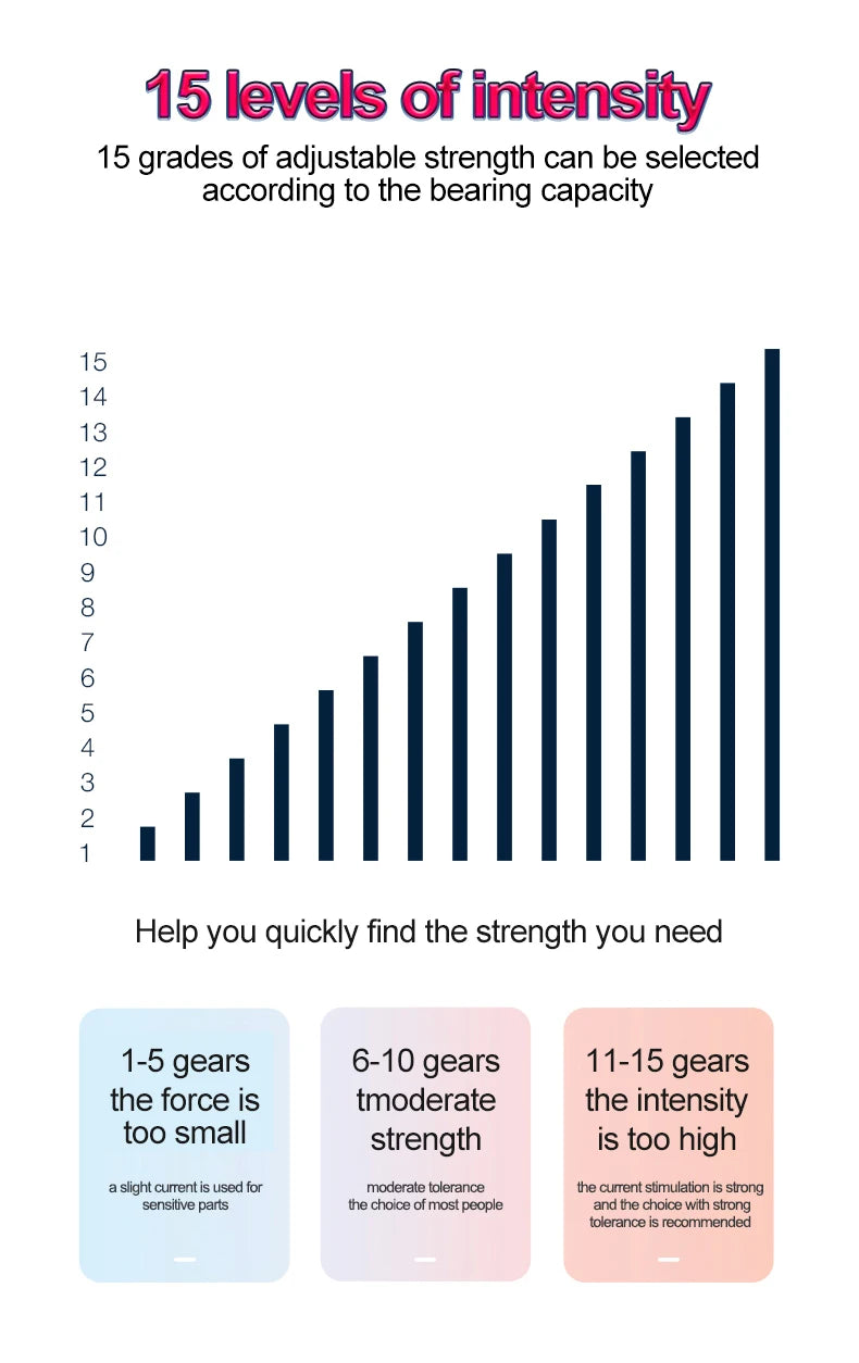 Funda de pene con fibra conductora para electrochoque BDSM, anillos para escroto, estimulación eléctrica, terapia de pene, productos sexuales masculinos para agrandar el pene.