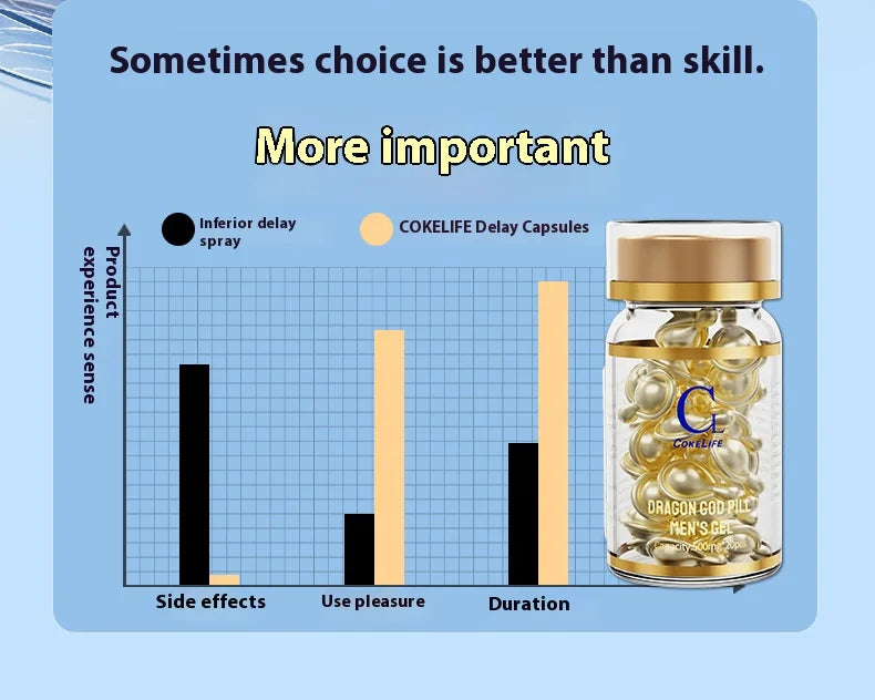 20 Male Delayed Capsules Male Sex Topical Delay Capsule Pleasure Enhancement Adult External Use Men Sex Lube